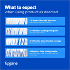 Men's Rogaine 5% Minoxidil Foam for hair loss and hair regrowth in Pakistan